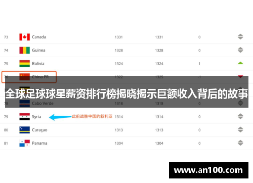 全球足球球星薪资排行榜揭晓揭示巨额收入背后的故事